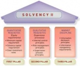 Solvency II  9  
